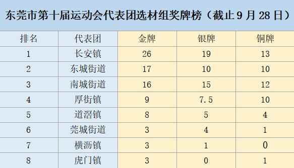 石龙凭借举重拿下38枚金牌升至第六！十运会最新排名来啦