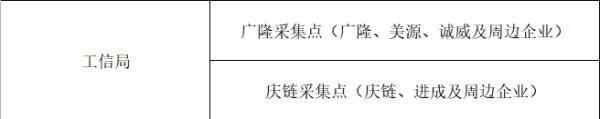 去过这些地方的东莞人，请尽快做核酸检测