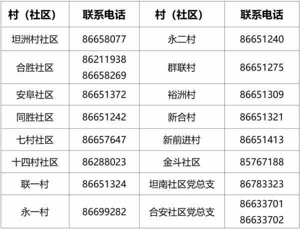 去过这些地方的东莞人，请尽快做核酸检测