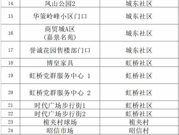 去过这些地方的东莞人，请尽快做核酸检测