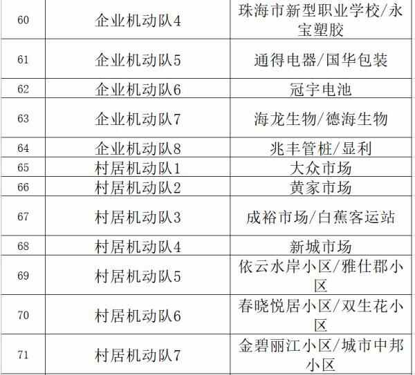 去过这些地方的东莞人，请尽快做核酸检测