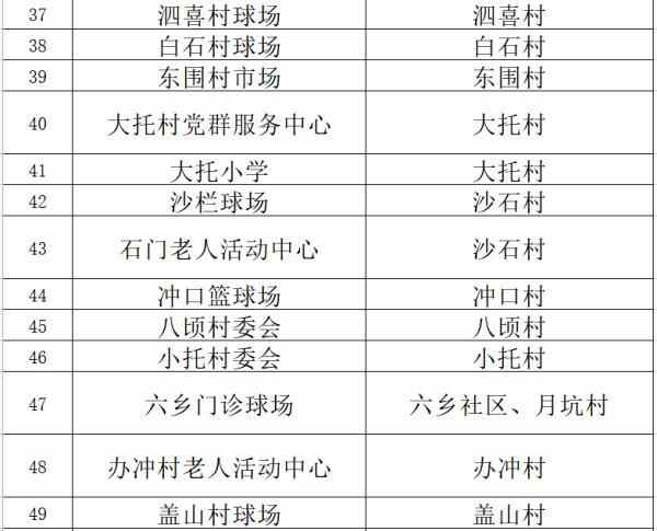 去过这些地方的东莞人，请尽快做核酸检测