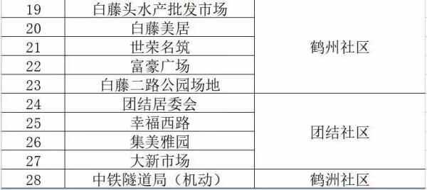 去过这些地方的东莞人，请尽快做核酸检测
