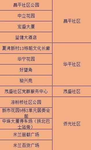 去过这些地方的东莞人，请尽快做核酸检测
