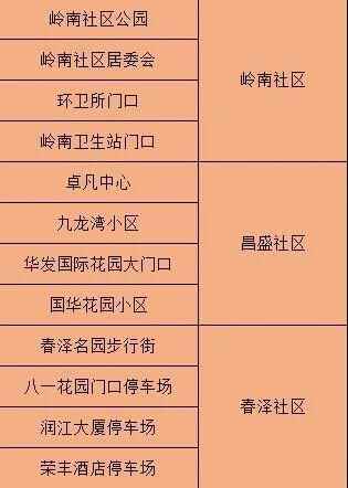 去过这些地方的东莞人，请尽快做核酸检测