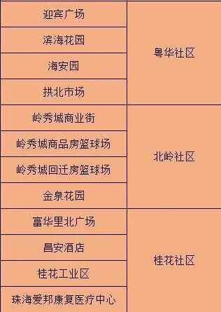 去过这些地方的东莞人，请尽快做核酸检测
