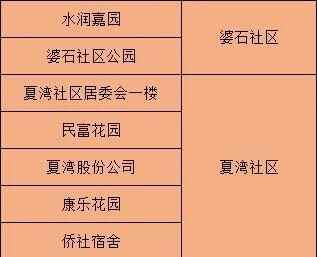 去过这些地方的东莞人，请尽快做核酸检测