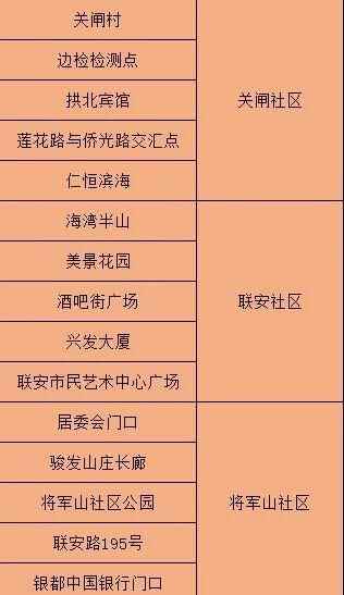 去过这些地方的东莞人，请尽快做核酸检测
