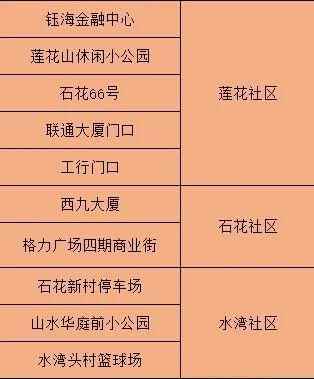 去过这些地方的东莞人，请尽快做核酸检测