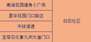 去过这些地方的东莞人，请尽快做核酸检测