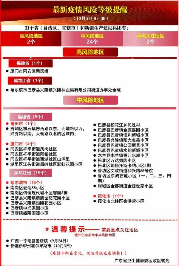 去过这些地方的东莞人，请尽快做核酸检测