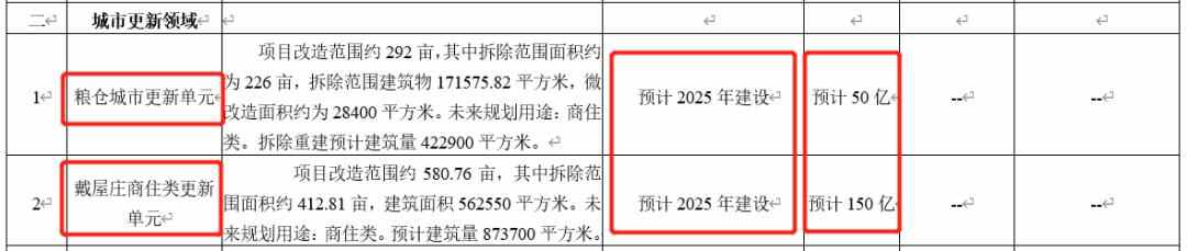 200亿！拆出一个活力新莞城！未来五年莞城旧改将有大动作
