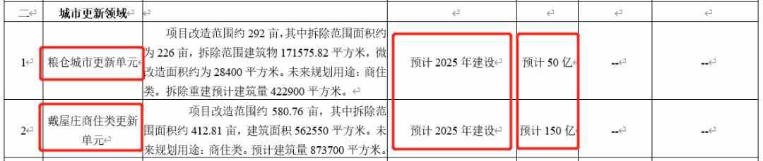200亿！拆出一个活力新莞城！未来五年莞城旧改将有大动作