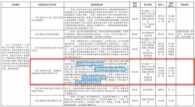 200亿！拆出一个活力新莞城！未来五年莞城旧改将有大动作