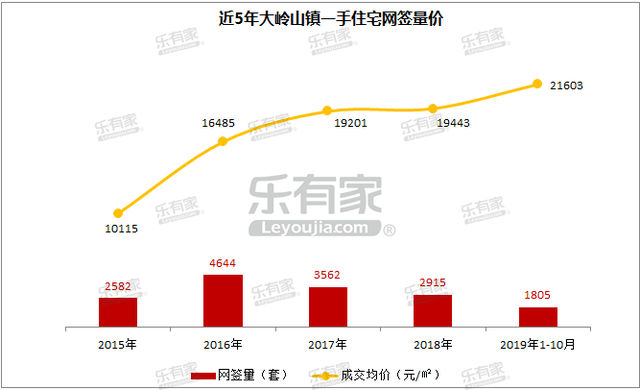 家具名镇大岭山镇，东莞黄金位置的价格洼地