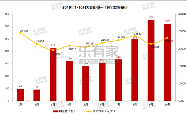 家具名镇大岭山镇，东莞黄金位置的价格洼地