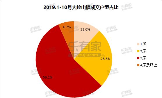家具名镇大岭山镇，东莞黄金位置的价格洼地