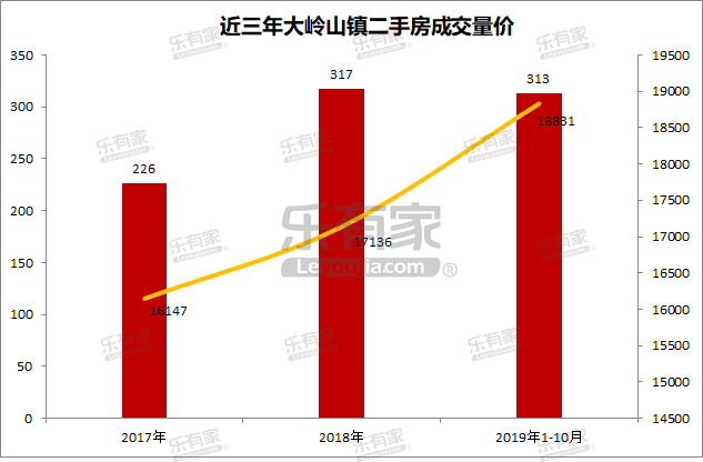 家具名镇大岭山镇，东莞黄金位置的价格洼地