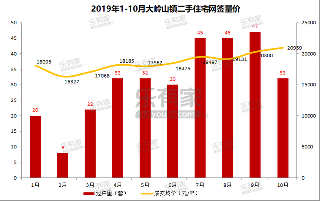 家具名镇大岭山镇，东莞黄金位置的价格洼地