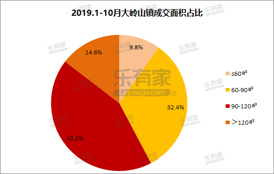 家具名镇大岭山镇，东莞黄金位置的价格洼地