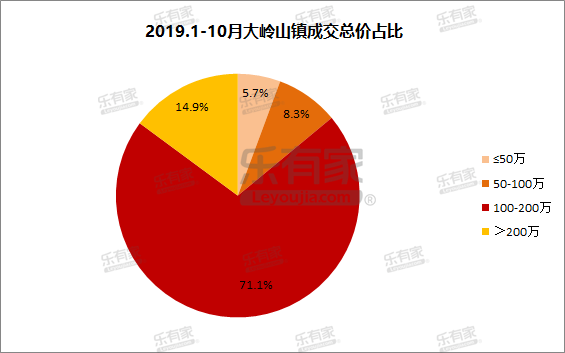 家具名镇大岭山镇，东莞黄金位置的价格洼地