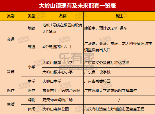 家具名镇大岭山镇，东莞黄金位置的价格洼地