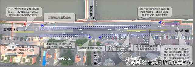 南城街道7个堵点治理方案来了