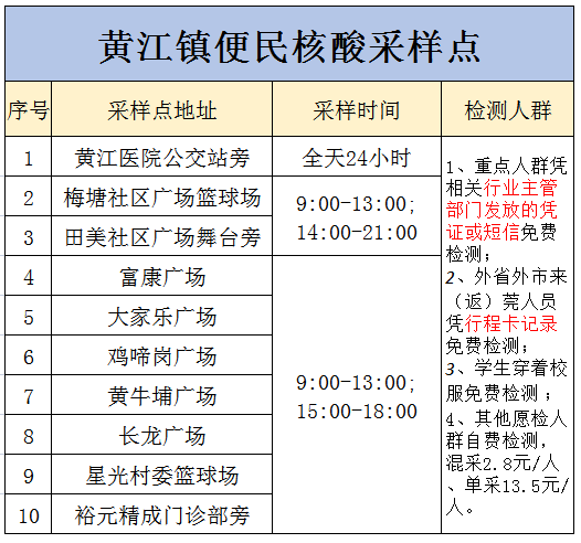12月5日起，黄江镇便民核酸采样点这样安排