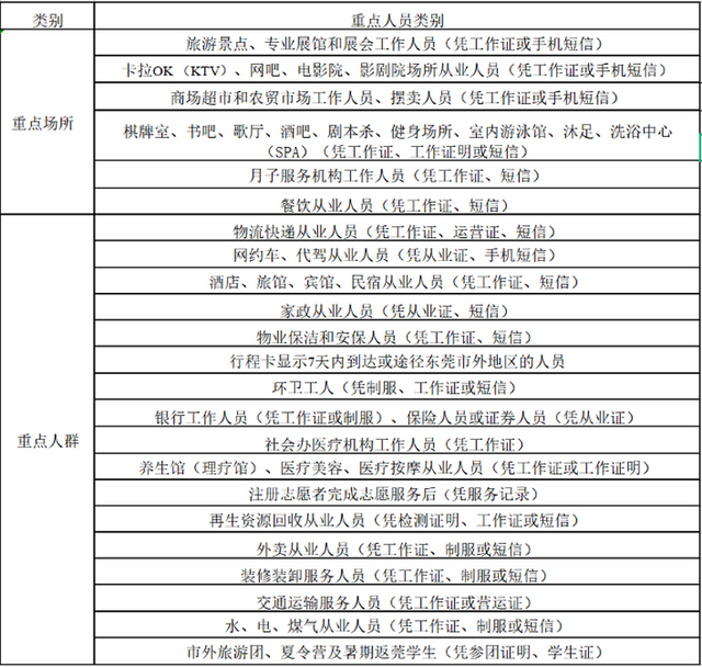 12月5日起，黄江镇便民核酸采样点这样安排