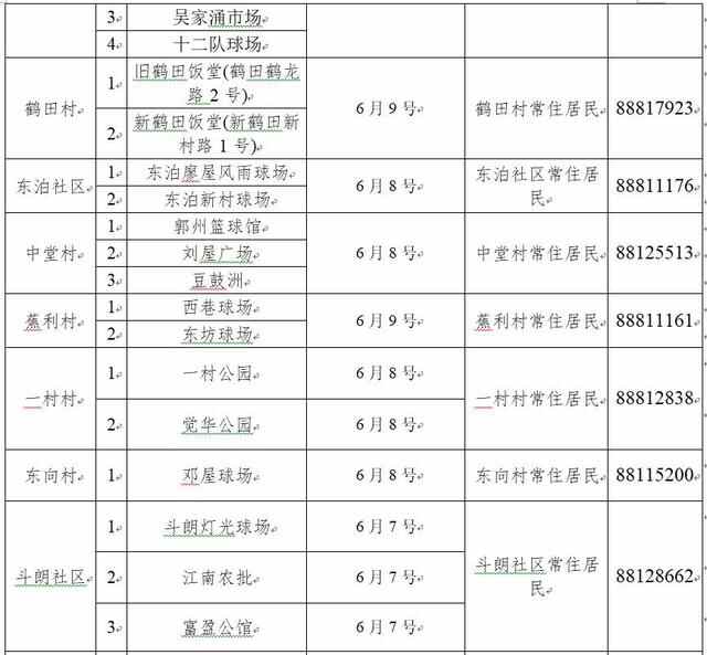 设40个采样点！中堂镇开展3天大规模核酸检测