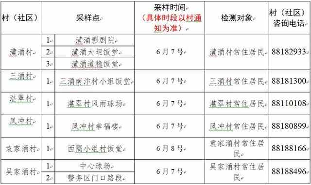设40个采样点！中堂镇开展3天大规模核酸检测