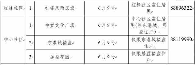 设40个采样点！中堂镇开展3天大规模核酸检测