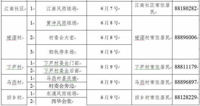 设40个采样点！中堂镇开展3天大规模核酸检测