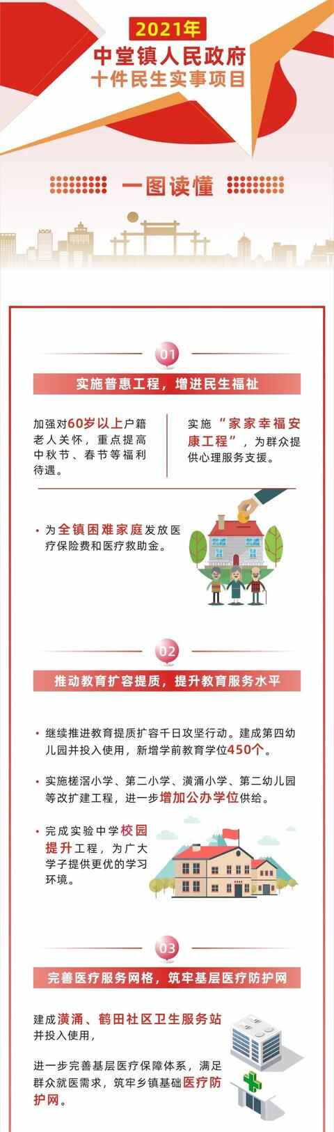 一图读懂中堂镇2021年度十件民生实事
