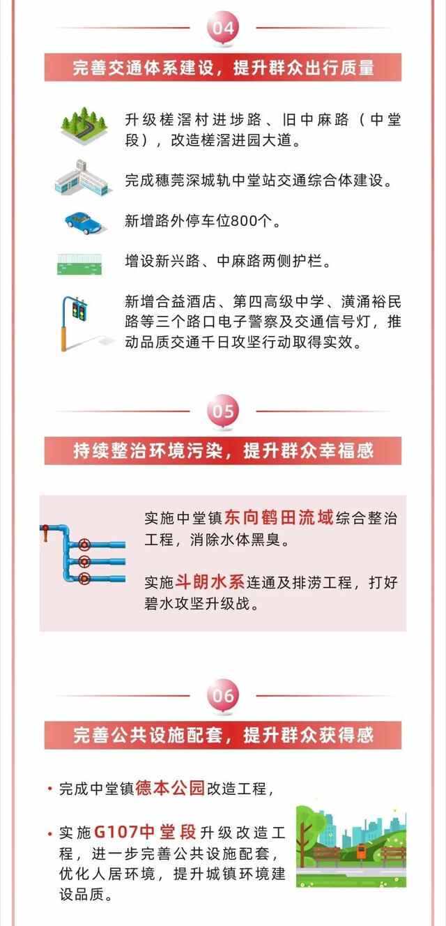 一图读懂中堂镇2021年度十件民生实事