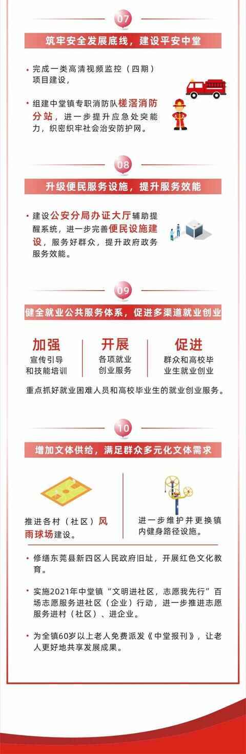 一图读懂中堂镇2021年度十件民生实事