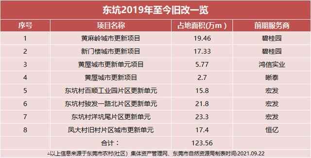 紧邻四季松湖，广东恒亿中标东坑镇凤大村旧改前期服务商