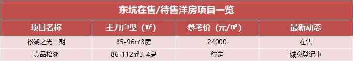 紧邻四季松湖，广东恒亿中标东坑镇凤大村旧改前期服务商