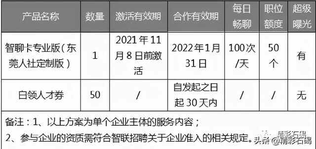 ​200个名额！石碣镇中小企业“引才加速TIME”来袭！