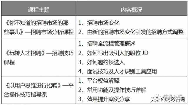 ​200个名额！石碣镇中小企业“引才加速TIME”来袭！