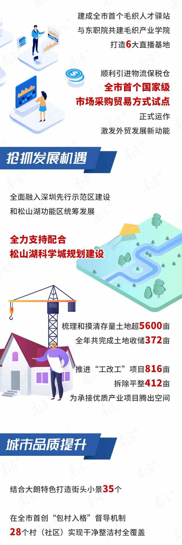 一图读懂｜项目投资总额创历年之最！大朗镇2020年成绩单来了