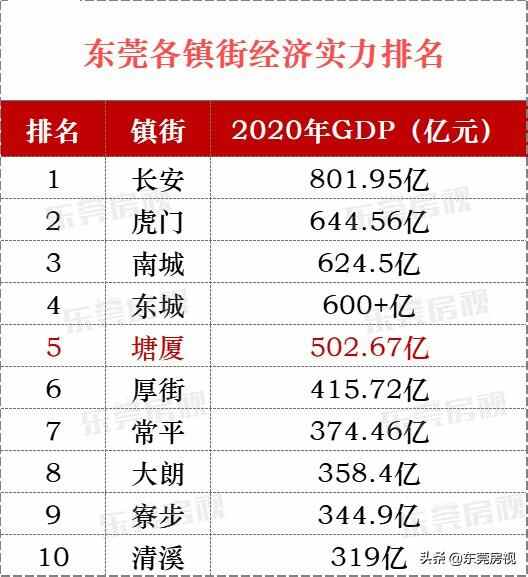 塘厦正在悄悄突围，然后惊艳所有人