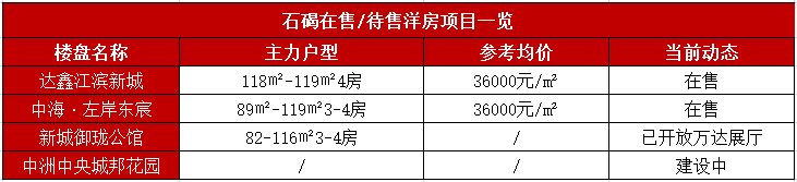 石碣两宗旧改项目招亲，未来将规划为城镇中心区域