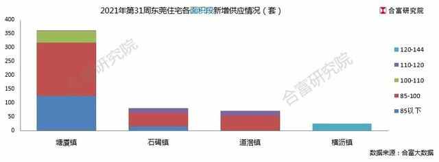 石碣两宗旧改项目招亲，未来将规划为城镇中心区域