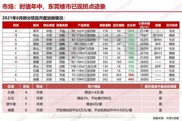 石碣两宗旧改项目招亲，未来将规划为城镇中心区域
