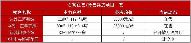 石碣两宗旧改项目招亲，未来将规划为城镇中心区域