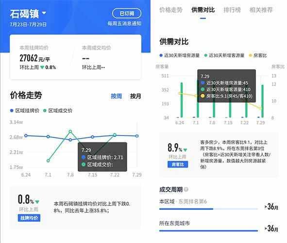石碣两宗旧改项目招亲，未来将规划为城镇中心区域