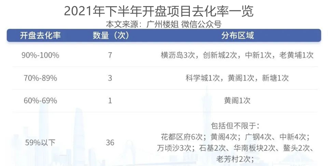 万亿“镇能量”——镇街上半年经济观察④|虎门上半年GDP334.9亿元，增长总量全市第二