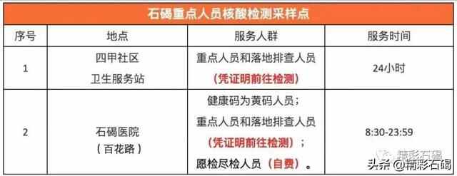 6月5日，石碣镇免费核酸检测安排公布，具体采样点看这！