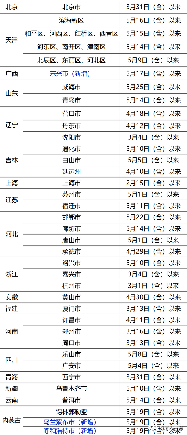 6月5日，石碣镇免费核酸检测安排公布，具体采样点看这！